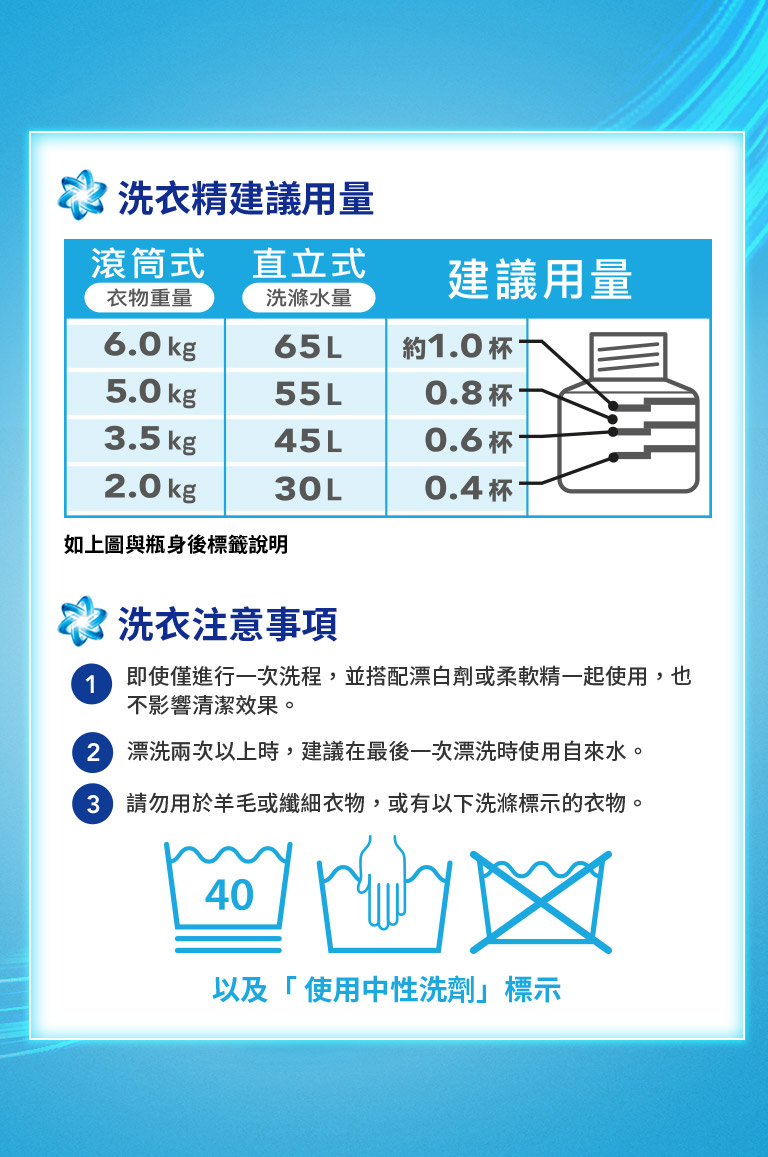 使用方法說明圖