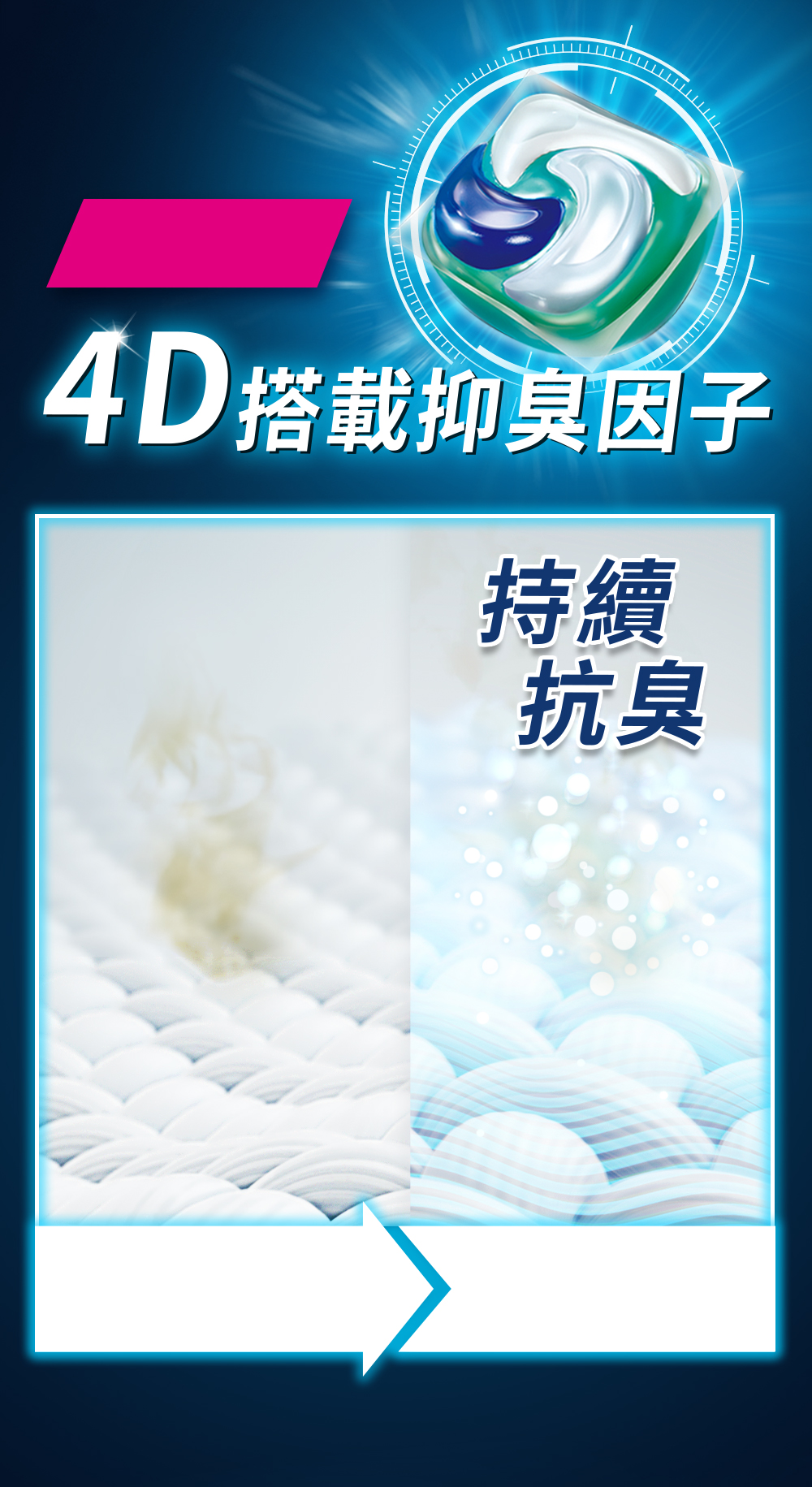 4D搭載抑臭因子